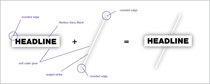 Process of the Styled Headline